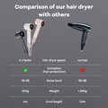 Cubenest Hair Dryer SwiftDry SDHD01 Grey