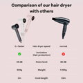 Cubenest Hair Dryer SwiftDry SDHD01 Pink