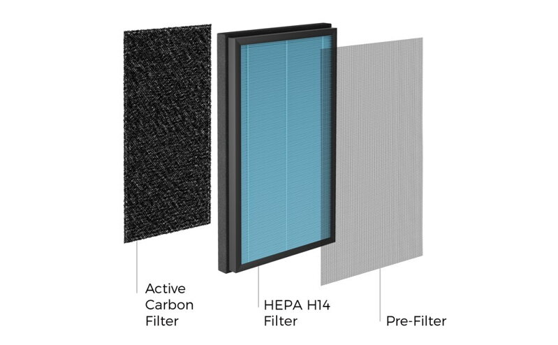 H14 Replacement Filters for the AIRVERSA Purelle Air Purifier