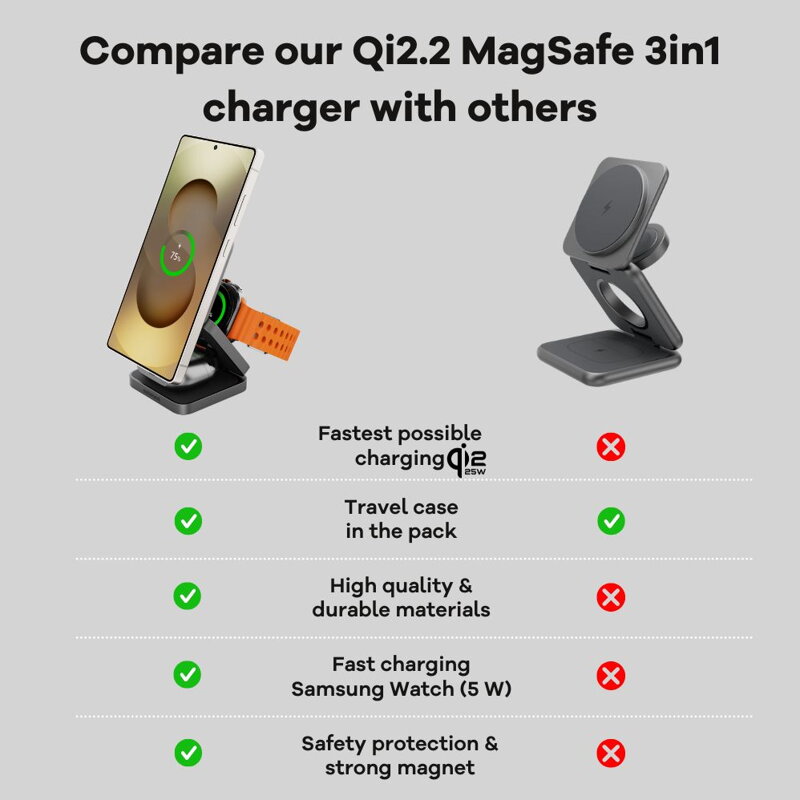 Cubenest Qi2.2 3in1 Foldable Magnetic Wireless Charger SQS312 Pro Samsung Watch