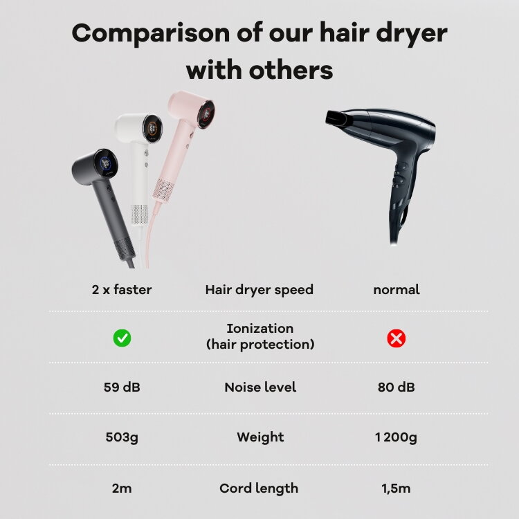 Cubenest Hair Dryer SwiftDry SDHD01 White